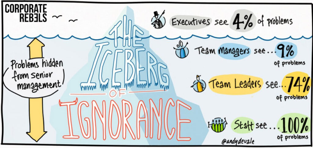 iceberg of ignorance