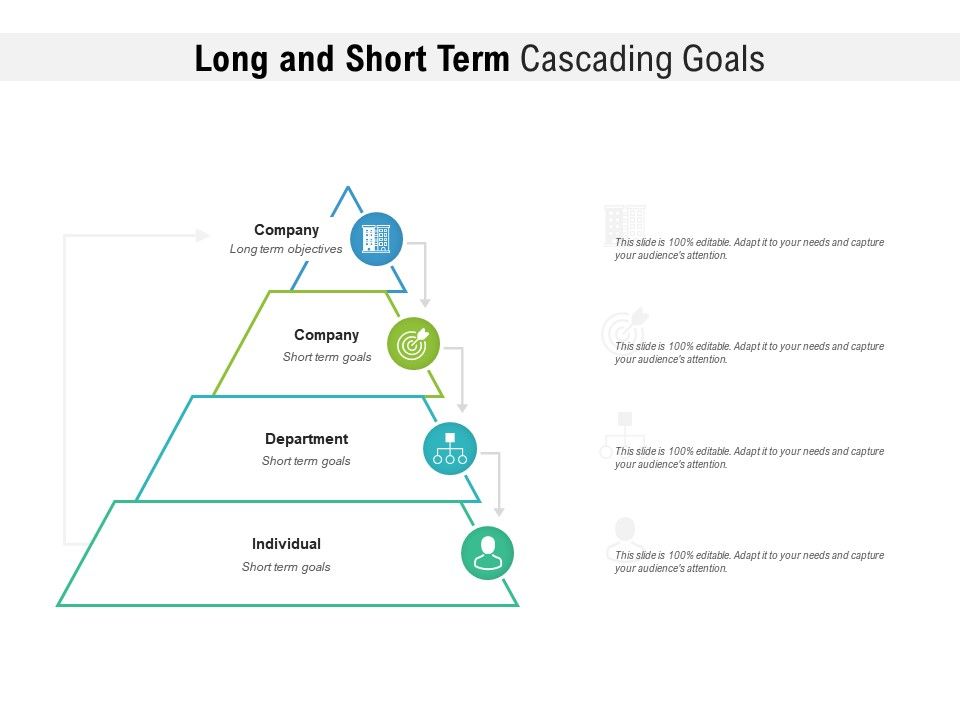 How to use cascading goals