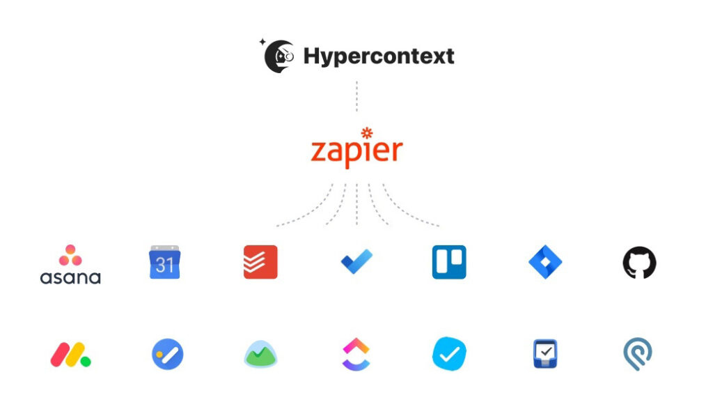 Hypercontext Zapier integration