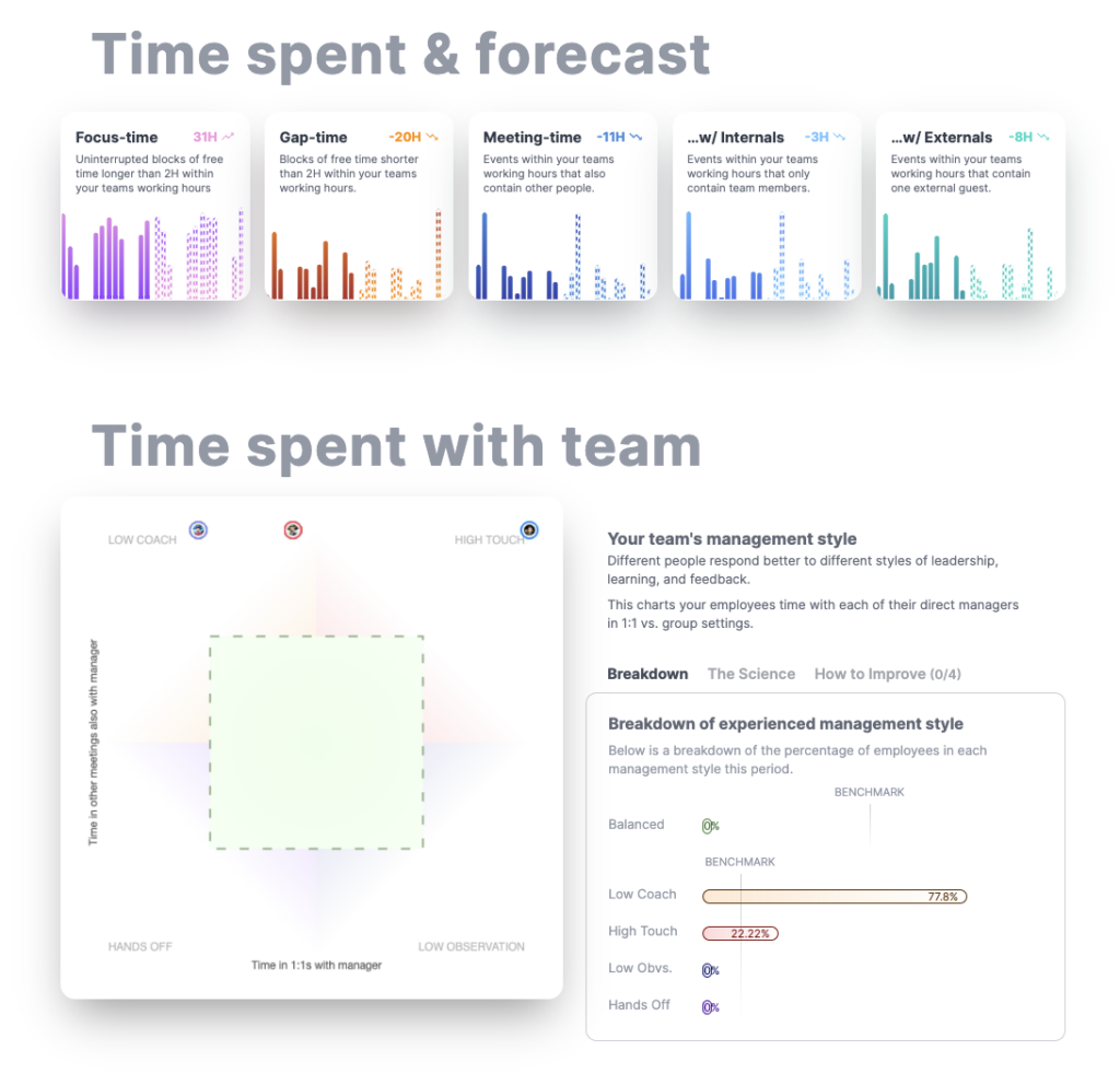 Focus time benchmarks and metrics across a broad team