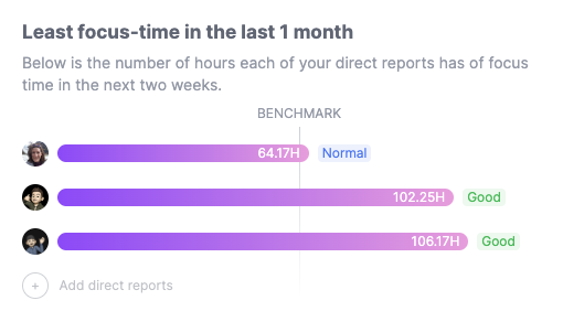 Focus time benchmarks on a team