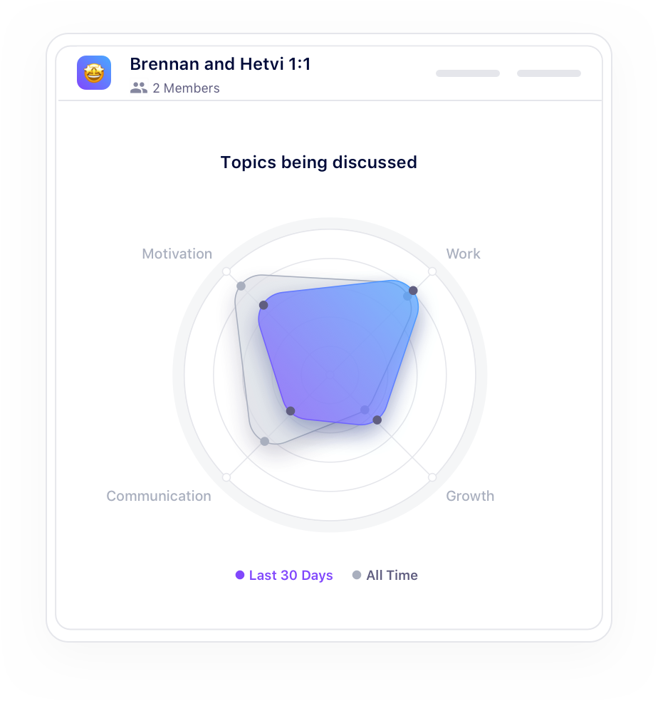 remove management blind spots with meeting insights