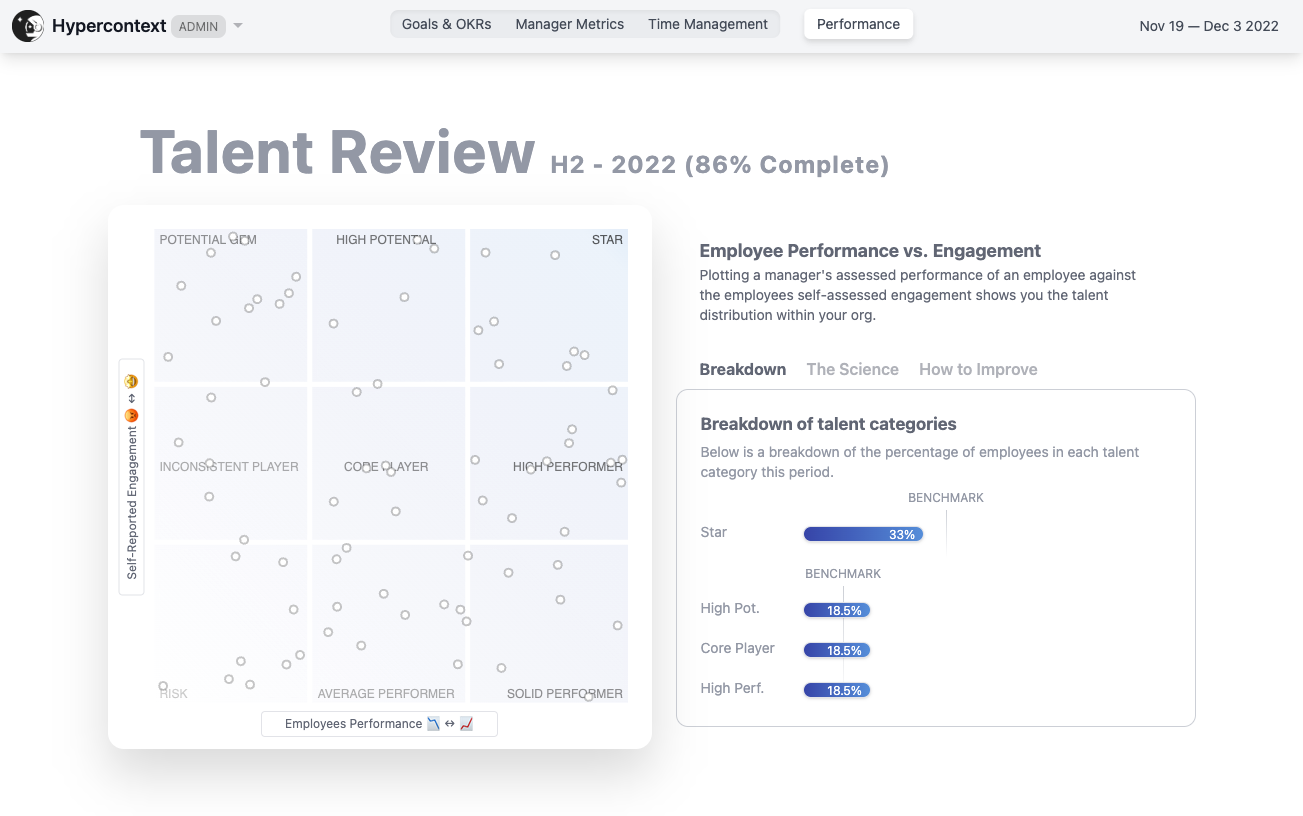 9box of performance scores