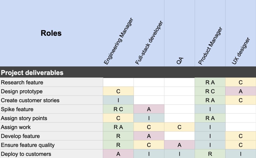 RACI Chart example for engineering team