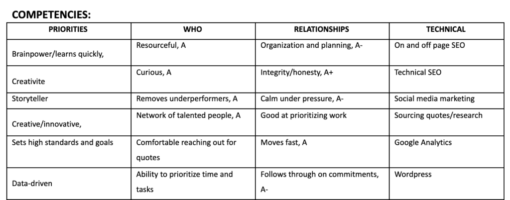 competencies matrix for scorecard for hiring managers