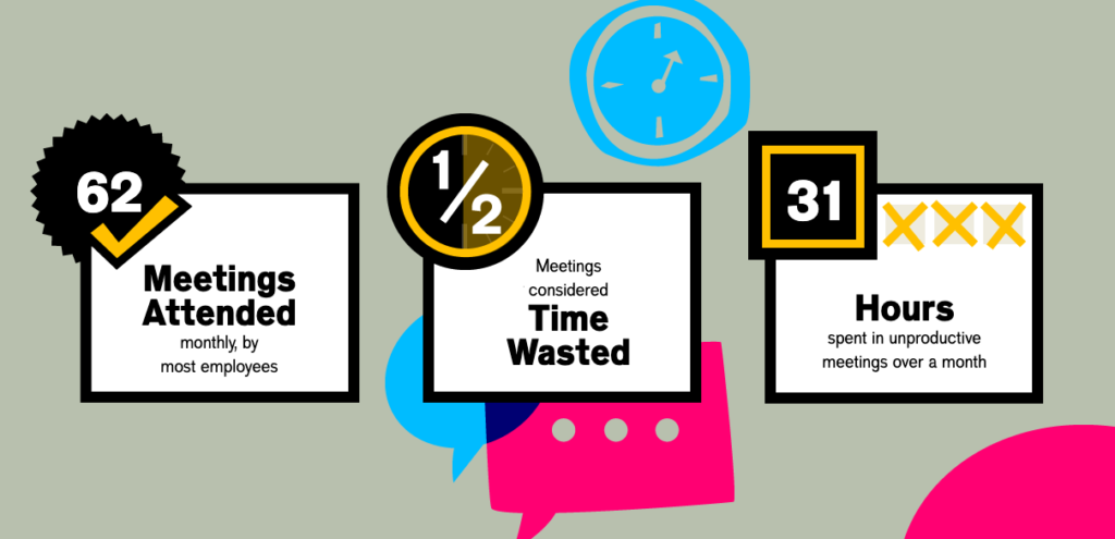 Altassian infographic about how meetings can be a waste of time